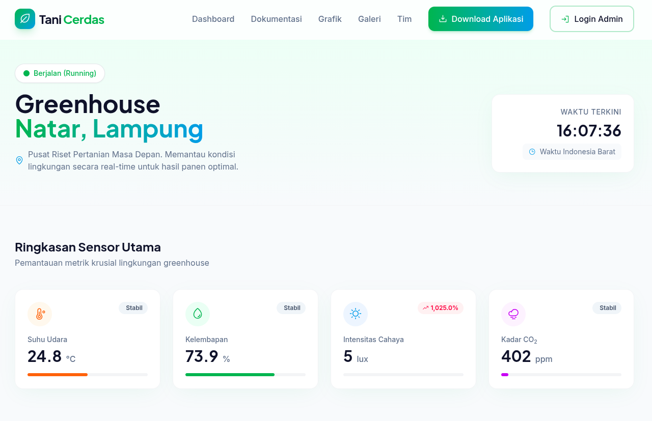 Internet of Things sebagai media kontrol dan monitoring Green House